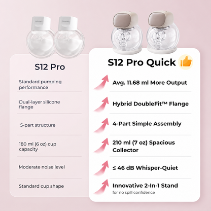 SOFTIES S1 Wearable Breast Pump Electric | Hands Free, 3 Modes 9 Levels